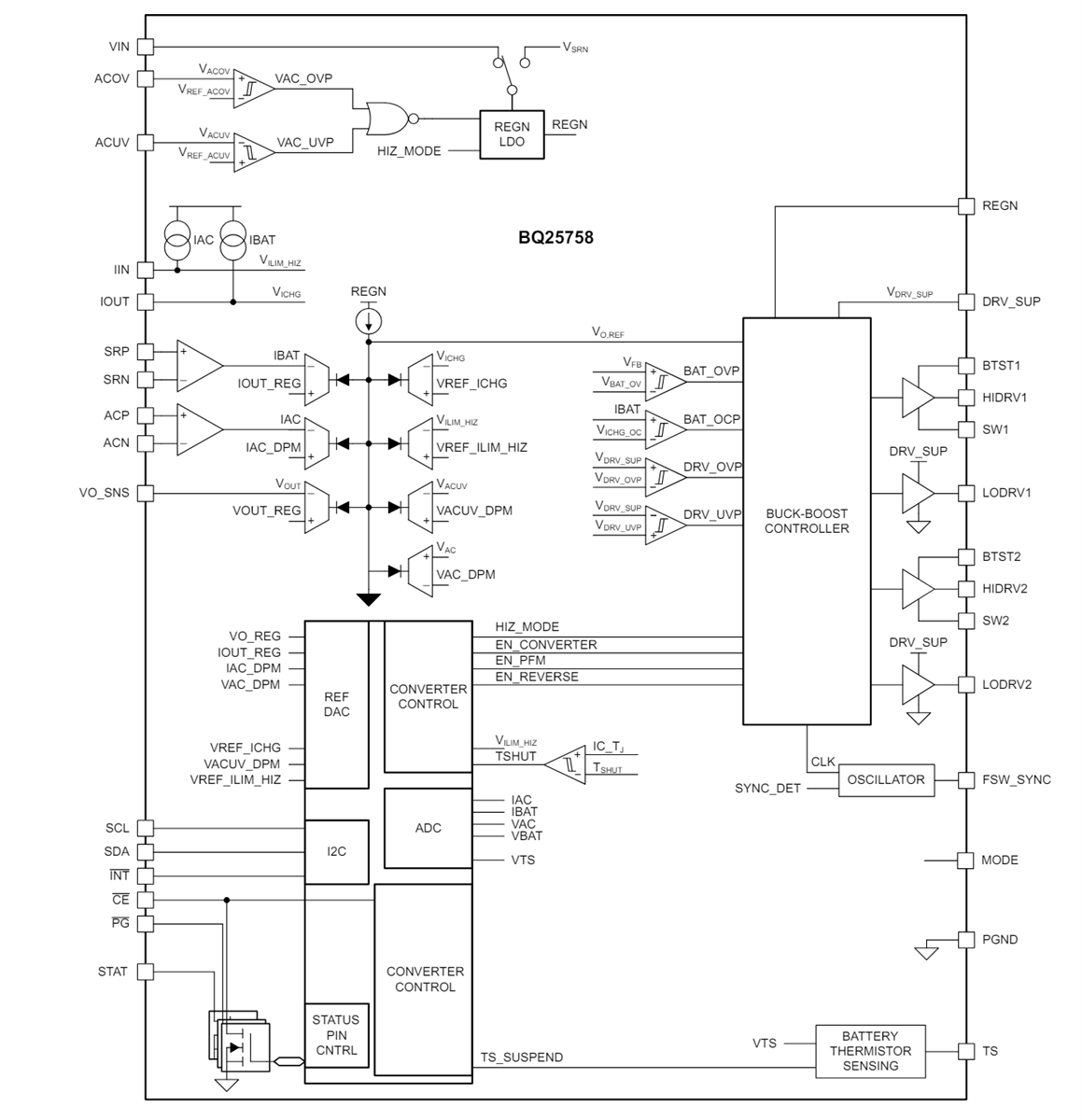 框图 - Texas Instruments BQ25758双向降压-升压控制器